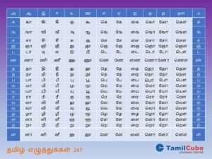 Tamil Alphabet Chart | Tamilcube Shop